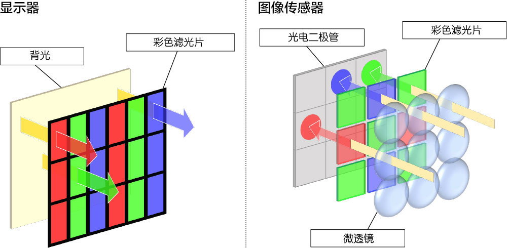 色特性