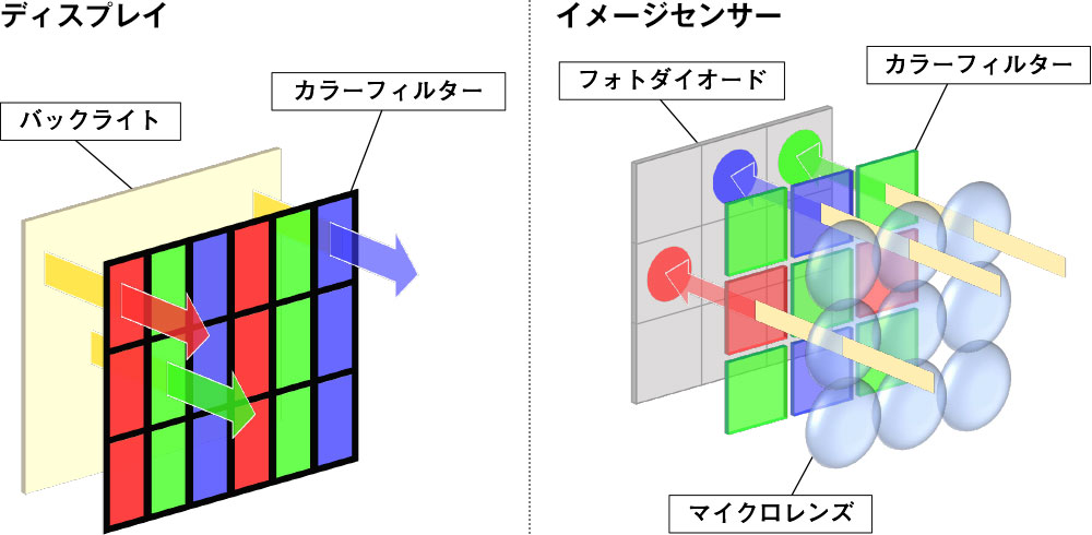 色特性